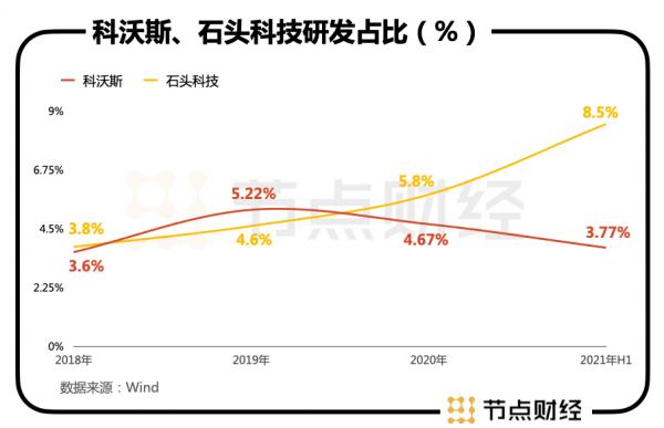 掃地機器人“雙雄會”：科沃斯更大，石頭科技更美？