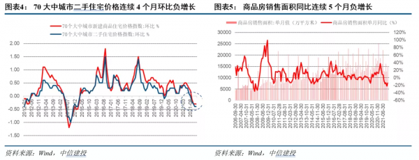 中信建投宏觀：地產下行，真摔還是假摔？——築室治基系列之二