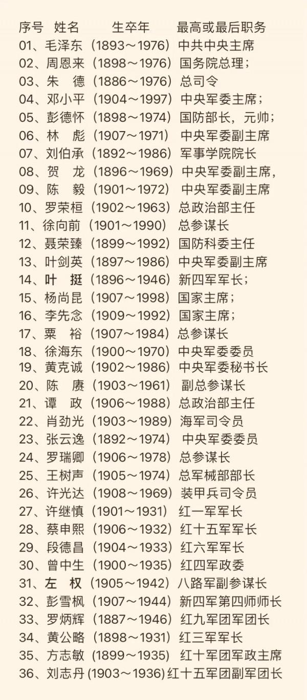 犧牲在新中國前的11位軍事家，如參加授銜，誰能躋身“十大大將”