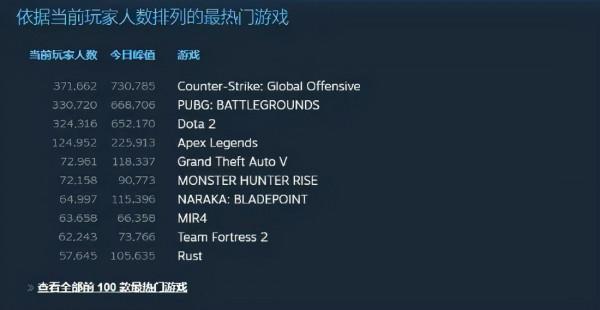 喜加二！《艾爾登法環》語言竟是我國彝文！2042外掛開發商跑路