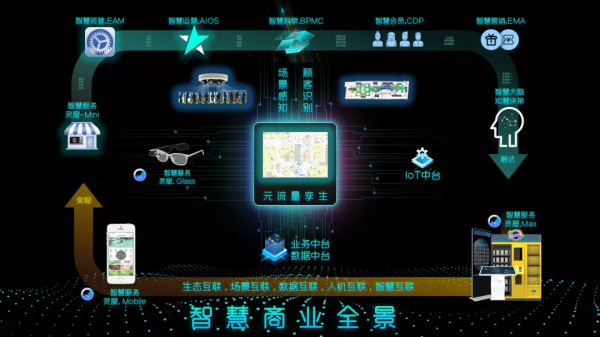 瑞為科技張燦:打通AI和BI,實現商業“人、貨、場”的元宇宙 瑞為科技張燦:打通AI和BI,實現商業“人、貨、場”的元宇宙