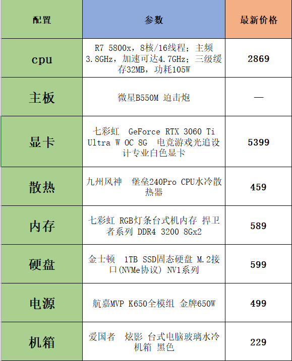 1W的預算,電腦這樣的配置,就很舒服 1W的預算,電腦這樣的配置,就很舒服