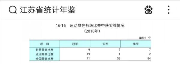 近十年體育成績：江蘇差浙江太遠了