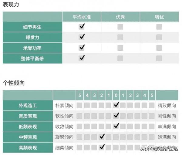 推薦｜“任何家居環境都適用的”Yamaha MCR-B370組合音響