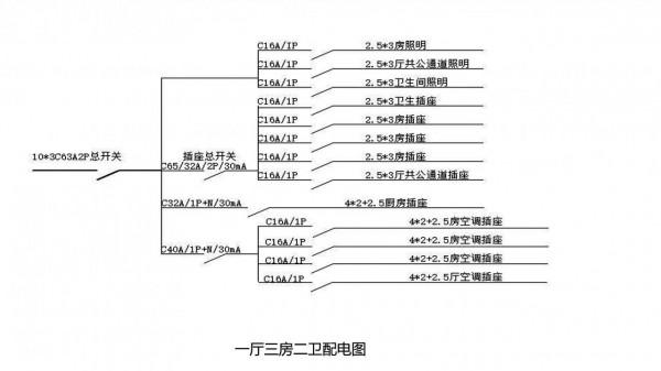 家用配電箱幾種接法 家用配電箱幾種接法