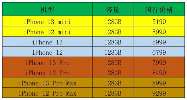 iPhone 13加量降價背後:庫克想徹底消滅中國高階手機 iPhone 13加量降價背後:庫克想徹底消滅中國高階手機
