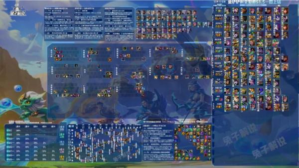 金剷剷之戰時空裂痕,千分王者局毒瘤,跳跳虎簡單無腦 金剷剷之戰時空裂痕,千分王者局毒瘤,跳跳虎簡單無腦