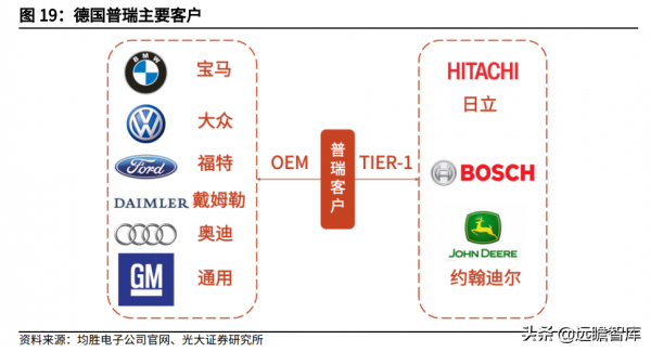 汽車電子與汽車安全領先廠商,均勝電子:海外併購實現重要轉型 汽車電子與汽車安全領先廠商,均勝電子:海外併購實現重要轉型