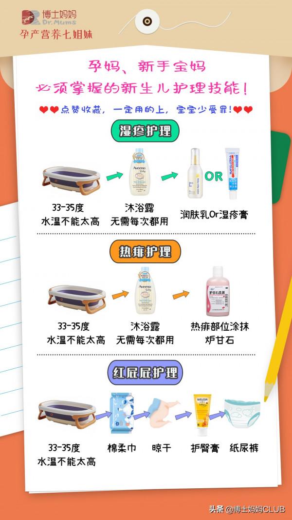 「乾貨」坐月子、新生兒護理注意事項,孕媽、新手寶媽收藏學習 「乾貨」坐月子、新生兒護理注意事項,孕媽、新手寶媽收藏學習