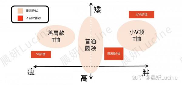 長得矮的男生怎麼穿搭？