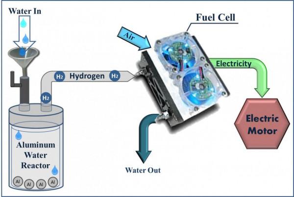 科學家早已找到了免費能源,卻遭禁止研究和使用?真有這回事嗎? 科學家早已找到了免費能源,卻遭禁止研究和使用?真有這回事嗎?