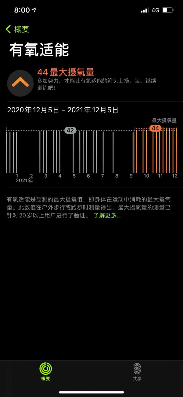 冬天來了，長長膘好過冬