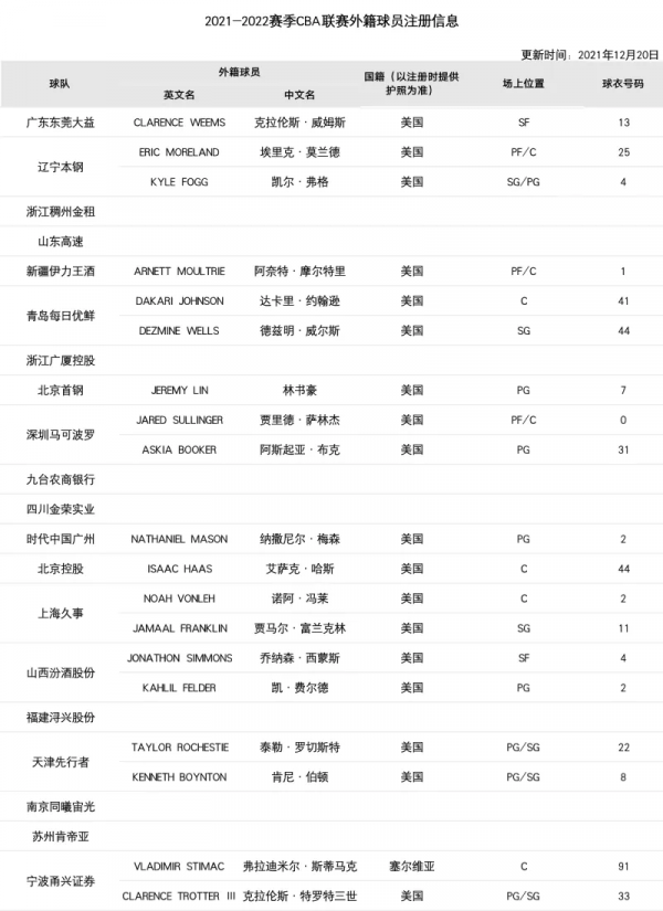 官方：廣東外援威姆斯完成註冊，將參加第二階段比賽
