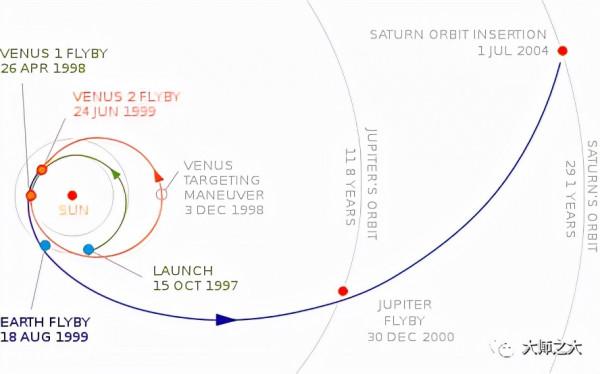 太陽系最偉大的謝幕：卡西尼號的終章