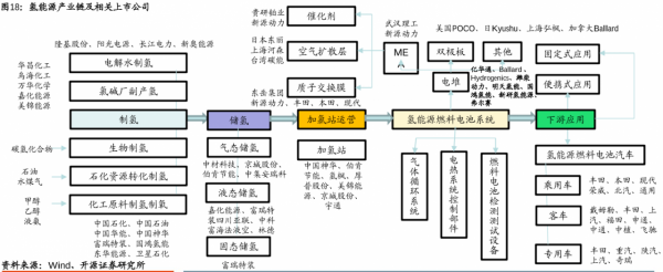 特高壓+光伏+風電+鋰電+儲能+氫能源,產業鏈大彙總(建議收藏) 特高壓+光伏+風電+鋰電+儲能+氫能源,產業鏈大彙總(建議收藏)