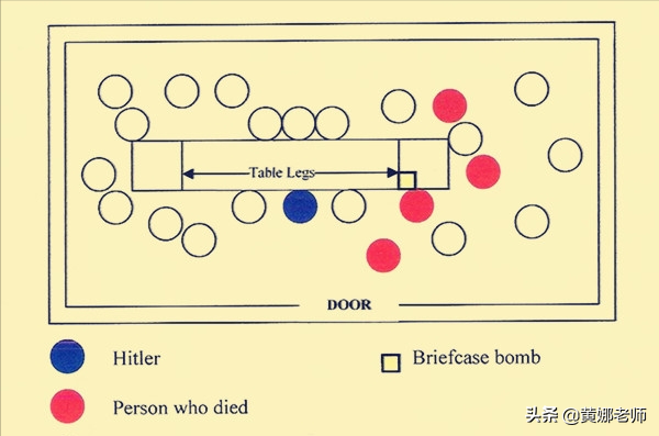 刺殺希特勒的施陶芬貝格上校，為何沒有選擇&OpenCurlyDoubleQuote;同歸於盡&rdquo;？