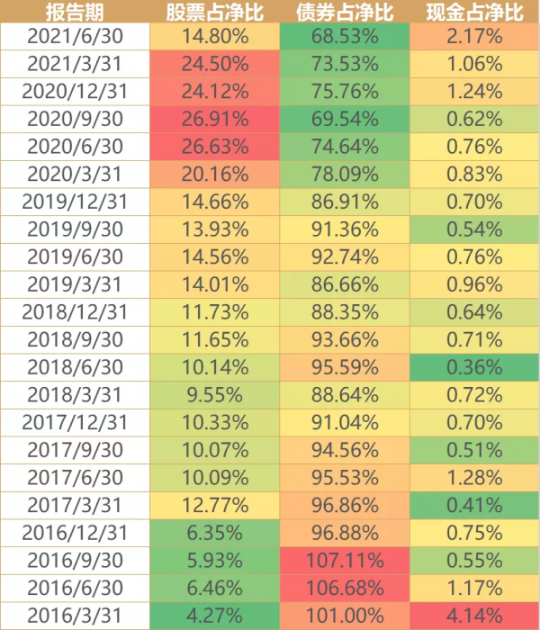 餘額寶逐漸失寵,四隻穩如老狗的基金來代替 餘額寶逐漸失寵,四隻穩如老狗的基金來代替