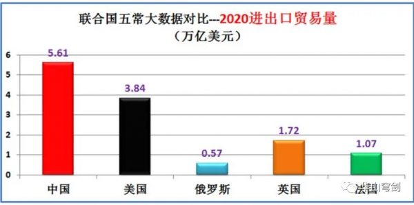 聯合國五大常任理事國中美俄英法實力到底如何？大資料對比