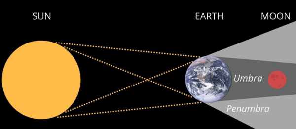 不祥之兆降臨?11月又有“血月”出現!為什麼有人會害怕看到它? 不祥之兆降臨?11月又有“血月”出現!為什麼有人會害怕看到它?