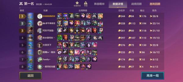 金剷剷之戰S6:上分非常穩的三套“賭狗”陣容介紹,一直賭一直爽 金剷剷之戰S6:上分非常穩的三套“賭狗”陣容介紹,一直賭一直爽