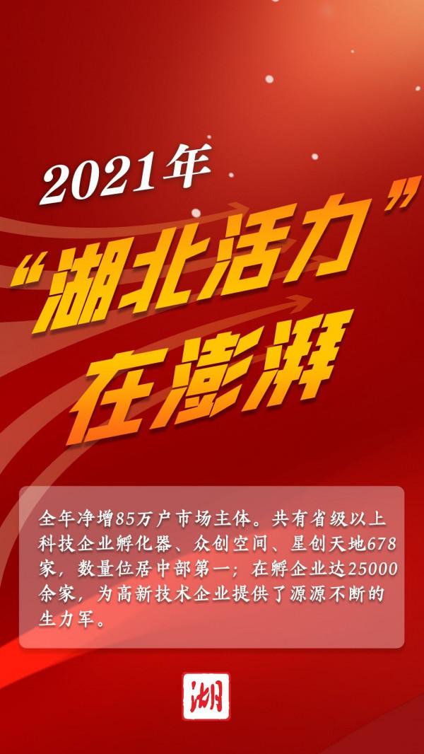 5萬億！2021年湖北經濟總量邁上新臺階