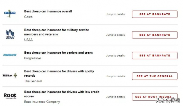 陷入困境的Root：UBI車險未來發展前景幾何？