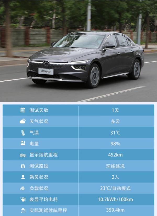 純電動車在北京十幾個小時開360公里 還能剩多少續航？我測給你看