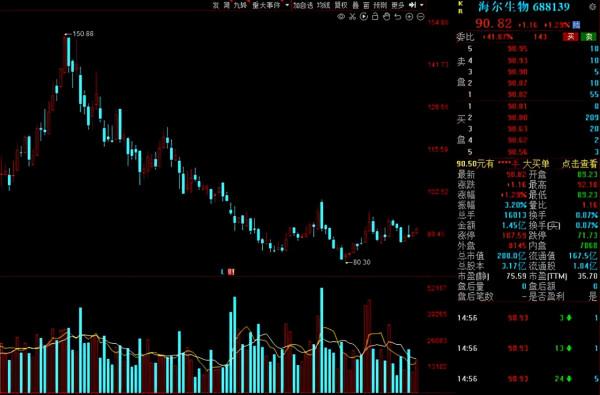 A股：2021年機構調研榜單出爐！5股獲超千家機構扎堆調研