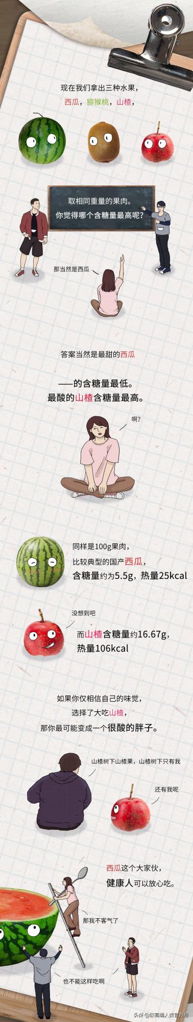 有哪些水果明明不甜,卻很容易讓人長胖? 有哪些水果明明不甜,卻很容易讓人長胖?