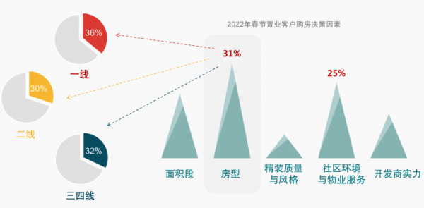 返鄉置業數字慘淡?有些產品真的跟不上客戶需求 返鄉置業數字慘淡?有些產品真的跟不上客戶需求