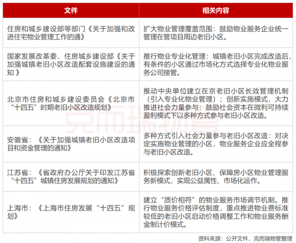 年度盤點 | ②政策剛柔並濟，給行業點“顏色”看看