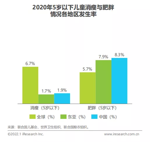 「銀杏資料」國民營養現狀堪憂，這個數字竟不足美國的0&period;5&percnt;