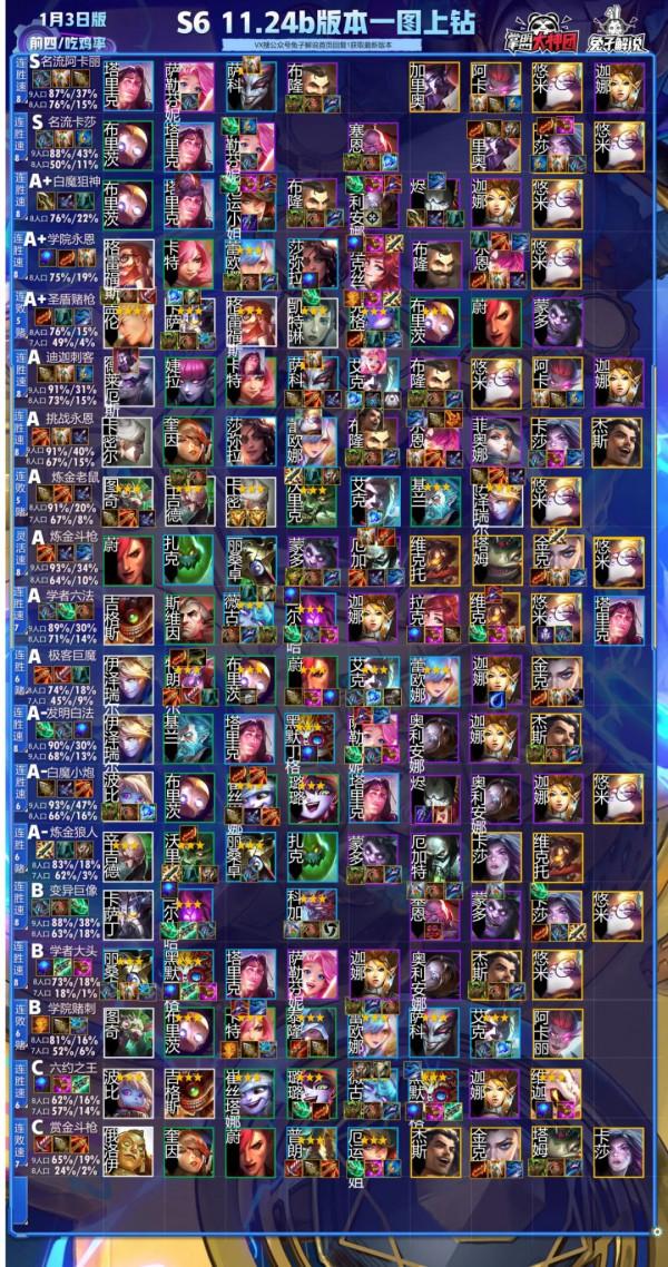 雲頂最新國服全陣容榜單！一圖看懂上分最強組合
