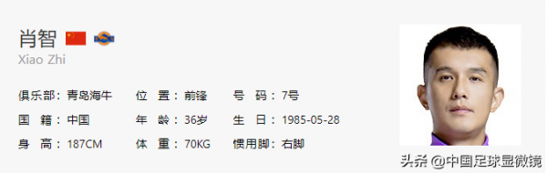 中乙身價排名前五位的球員,有你認識的嗎?中超喝水哥入圍 中乙身價排名前五位的球員,有你認識的嗎?中超喝水哥入圍