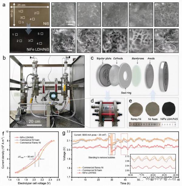 華科《AEM》:實現工業水分解電解槽的高電流密度析氧 華科《AEM》:實現工業水分解電解槽的高電流密度析氧