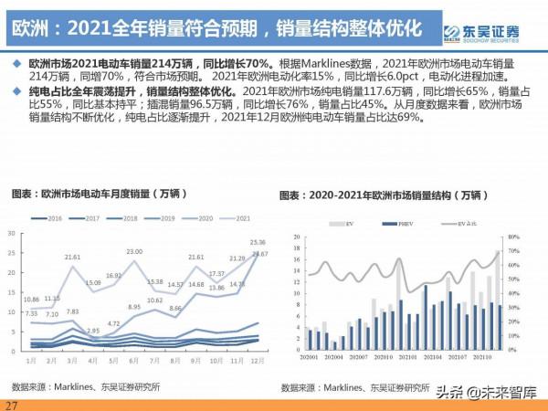 2021年電動汽車行業資料總結：電動化趨勢明確，國內鋰電龍頭崛起