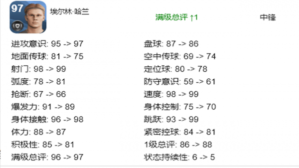 實況足球：新版本，哪些黑球需要換新？