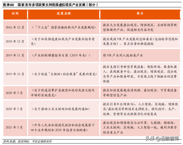 計算機行業2022年度策略報告：新常態、新基建、新應用