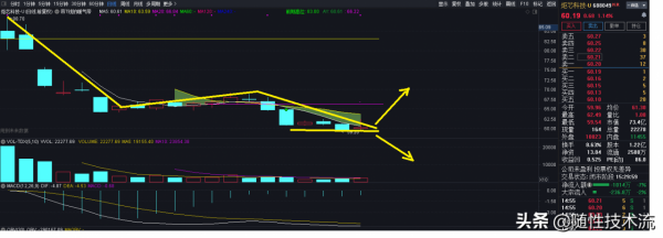 炬芯科技,晶片巨頭,股價可期 炬芯科技,晶片巨頭,股價可期