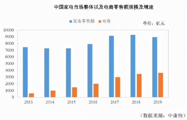 解密北交所拾比佰:家電行業失速,高增長從何而來? 解密北交所拾比佰:家電行業失速,高增長從何而來?