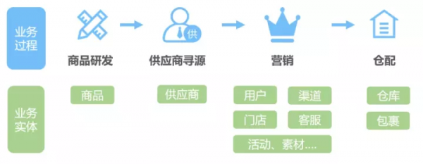 網易嚴選畫像建設實踐