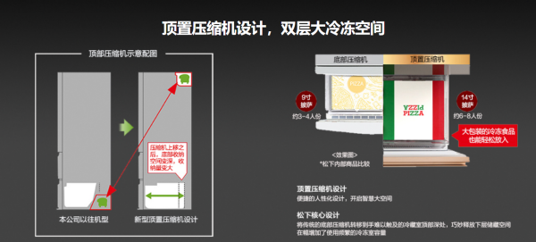 乾溼分儲，打造“輕廚房”——松下 NR-W621TG-XN 法式多門冰箱評測