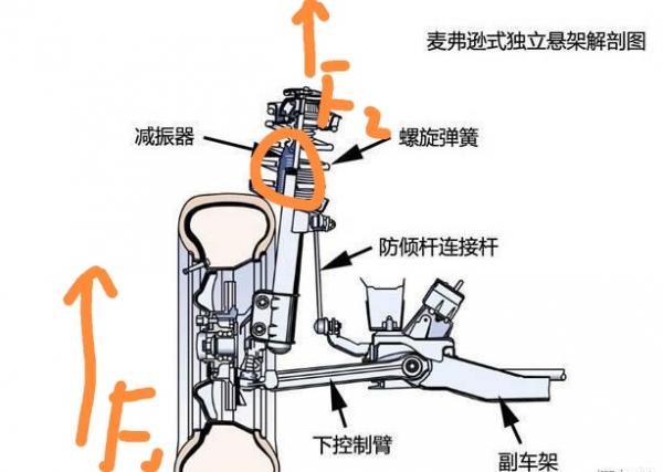懂車帝整新活：墜落測試，星瑞與速騰下襬臂孰強孰弱