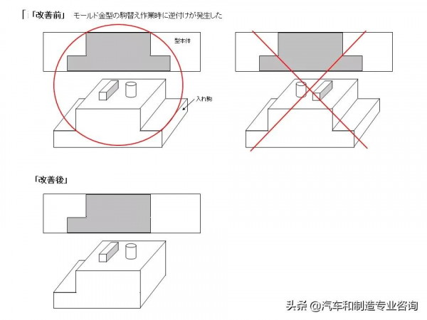 防錯裝置和防錯設計大圖鑑，這是我見過最好的防錯指南