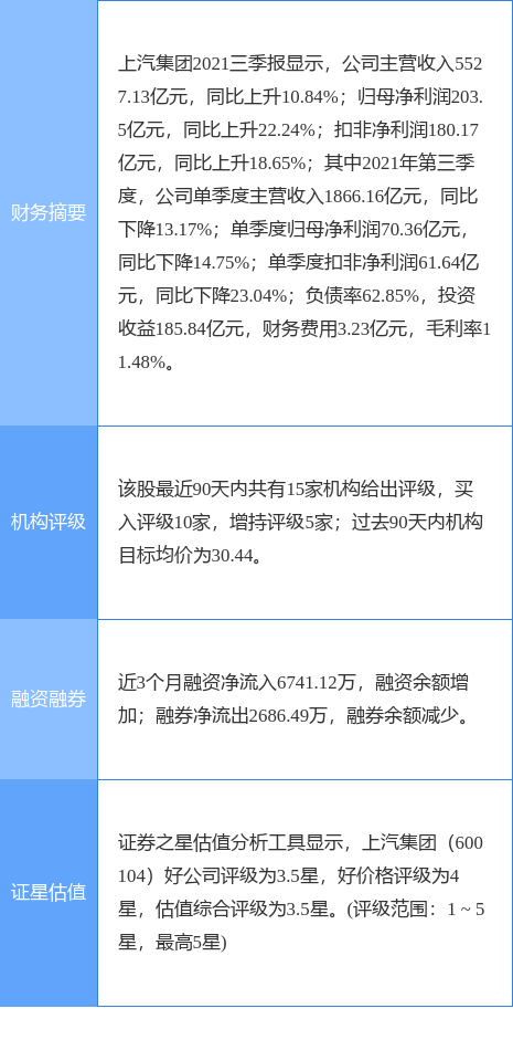 上汽集團最新公告：1月新能源汽車銷量7.2萬輛 同比增長25.54%