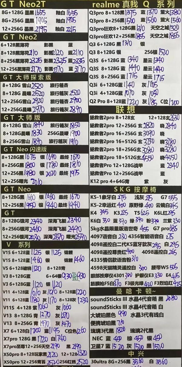 2021/11/23 OPPO VIVO系列報價#手機批發#OV