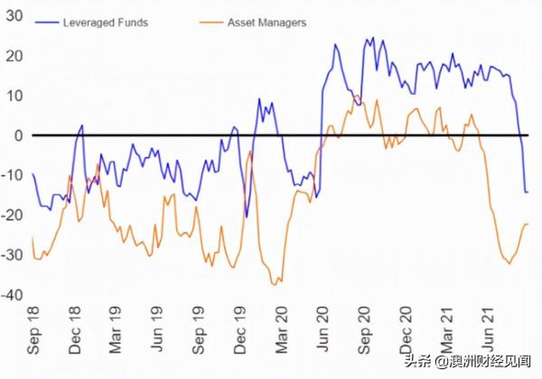 澳元，撐不住了？