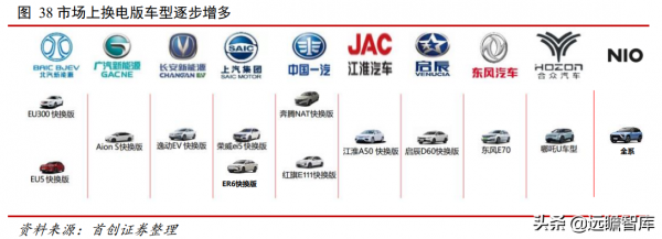 汽車行業2022年度策略：復甦與創新，本土品牌將加速推出空懸車型