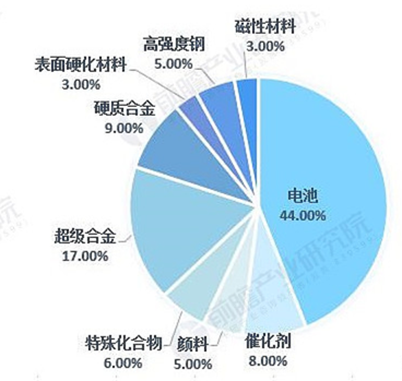 洛陽鉬業603993研究筆記