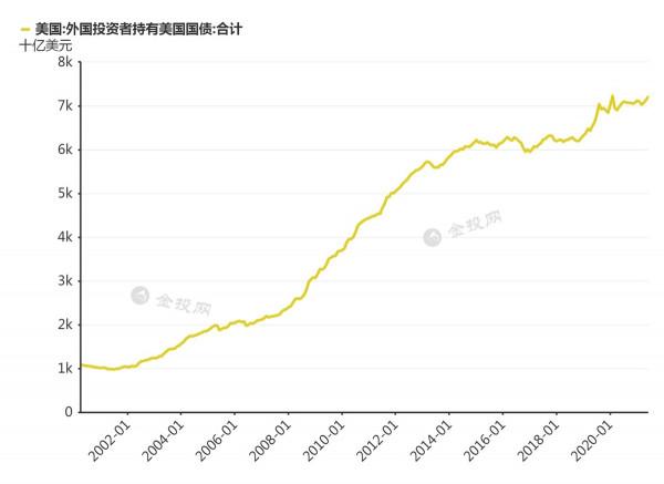 美媒:美國應該無視債務上限,向每個友好國家借1000億美元 美媒:美國應該無視債務上限,向每個友好國家借1000億美元